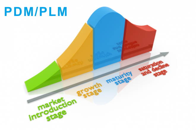 PLM/PDM解决方案(产品生命周期管理)